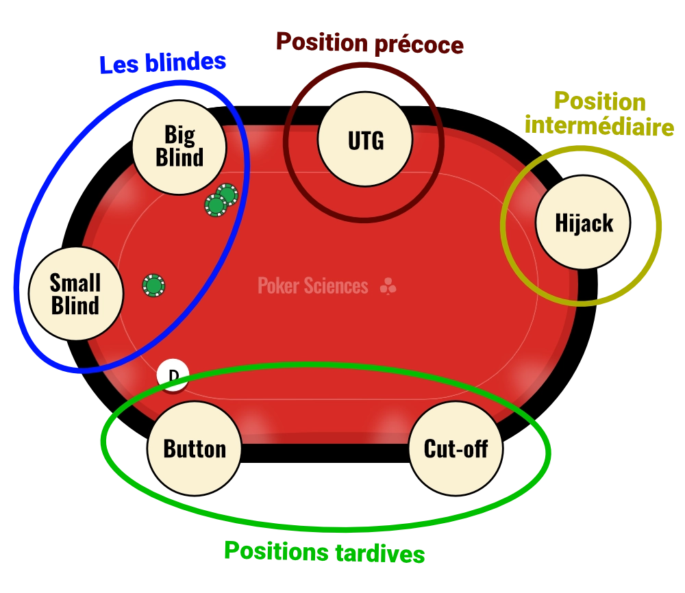 découvrez les bases du poker en ligne pour débutants : règles essentielles, conseils pratiques et stratégies simples pour bien démarrer et progresser rapidement.