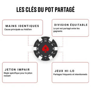 découvrez les règles du poker expliquées simplement pour apprendre facilement les bases du jeu et commencer à jouer en toute confiance.