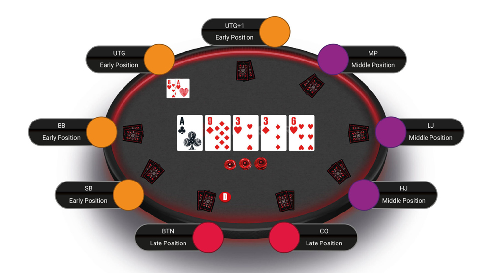 découvrez les règles de base du poker expliquées simplement pour apprendre facilement et rapidement à jouer.