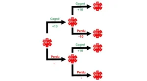 découvrez notre guide complet pour débutants sur la roulette en ligne : règles essentielles, stratégies simples et conseils pratiques pour bien commencer et maximiser vos chances de gagner.