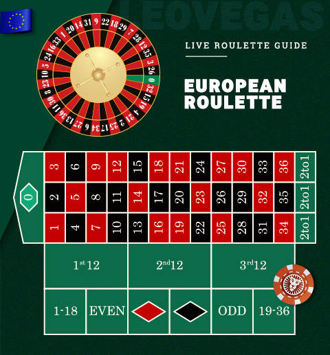 découvrez notre guide complet pour débutants sur la roulette en ligne. apprenez les règles, stratégies et astuces pour jouer et gagner facilement.