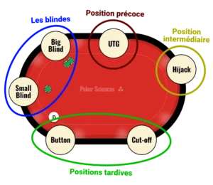 découvrez les bases du poker français : règles essentielles, stratégies de jeu, et conseils pour bien débuter et progresser facilement.