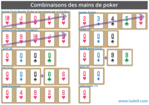 découvrez les règles essentielles du poker pour débutants et apprenez à jouer avec confiance. guide simple et complet pour bien démarrer au poker.