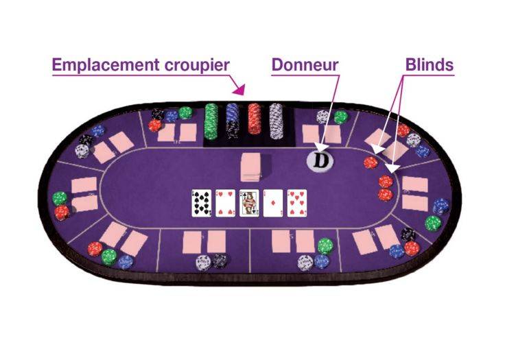 découvrez les règles essentielles pour bien débuter au poker et maîtriser les bases du jeu rapidement.